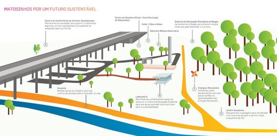 matosinhos sustent&aacute;vel