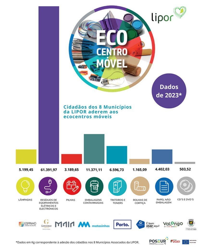 Ecocentros M&oacute;veis