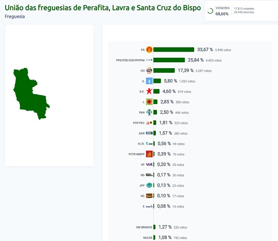 Legislativas 2024 - Resultados UFPLSCB
