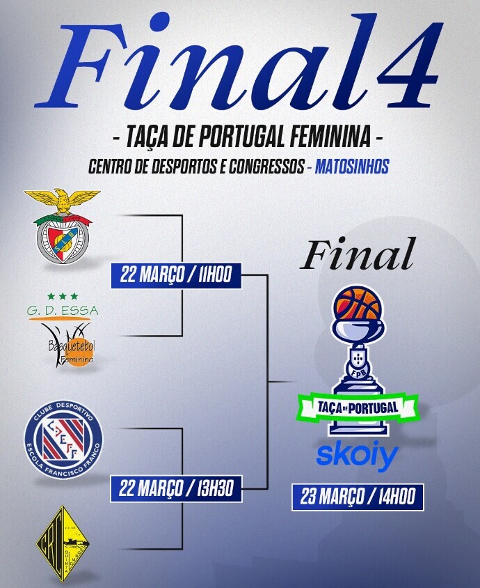 Ta&ccedil;a de Portugal de Basquetebol (F)