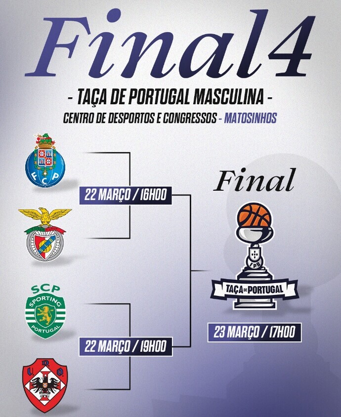 Ta&ccedil;a de Portugal de Basquetebol (M)