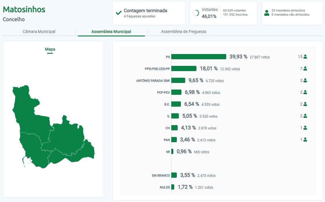 Aut&aacute;rquicas 2021 - Assembleia Municipal