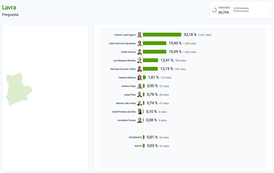 resultados elei&ccedil;&otilde;es lavra - site