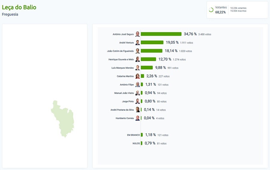 resultados elei&ccedil;&otilde;es le&ccedil;a do balio - site