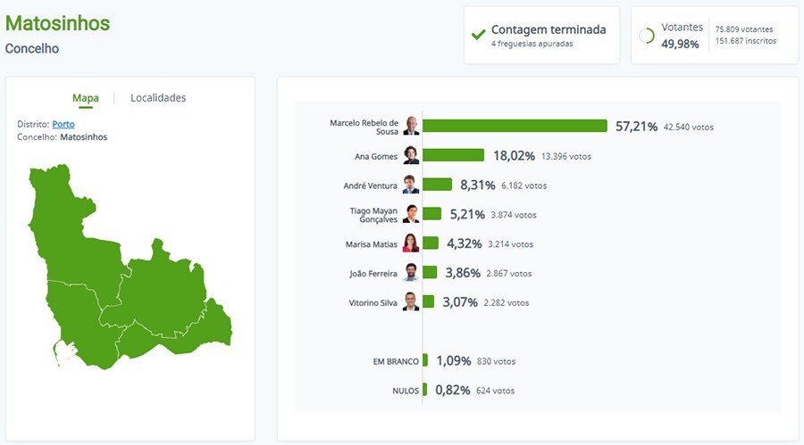 Resultados Concelho Matosinhos