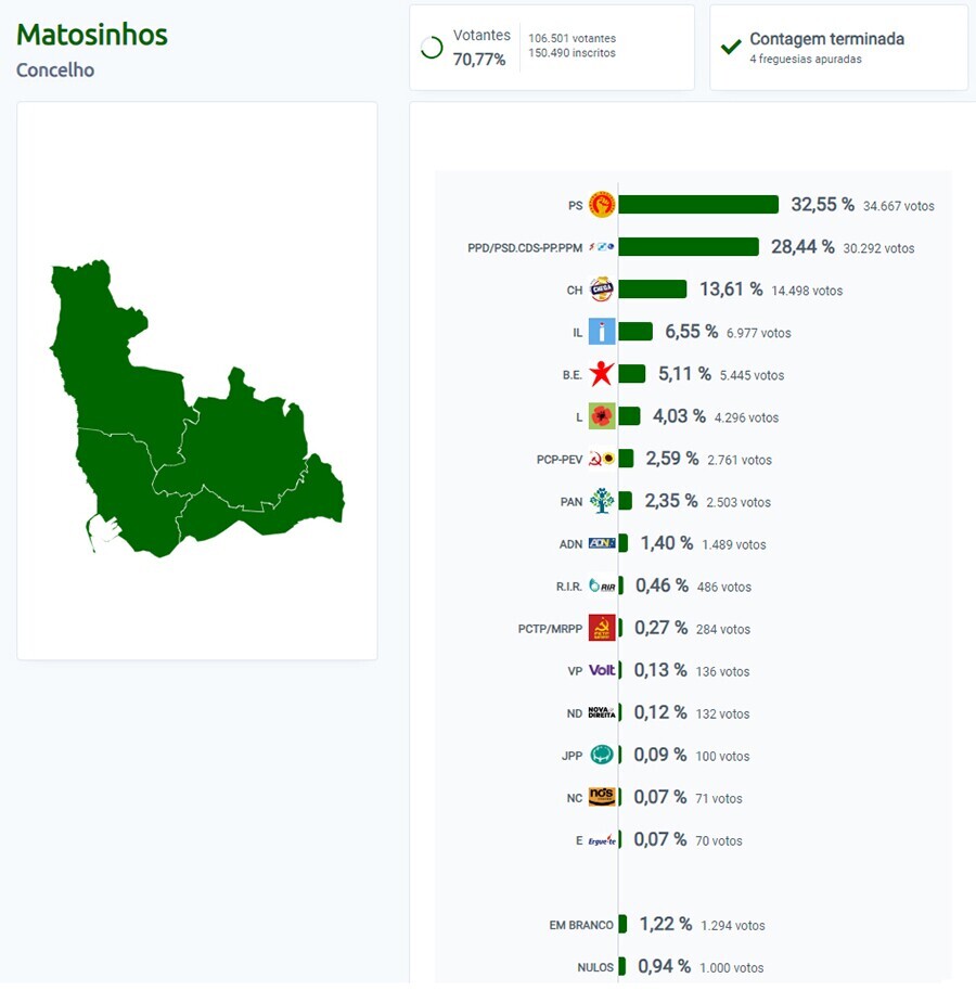 Legislativas 2024 - Resultados Concelho Matosinhos