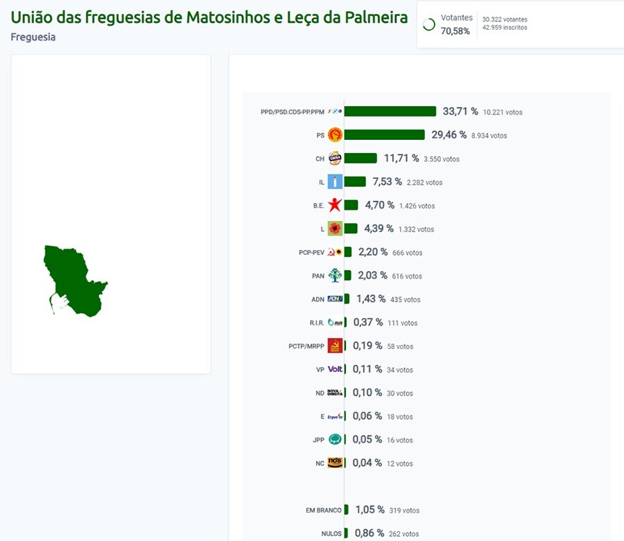 Legislativas 2024 - Resultados UFMLP