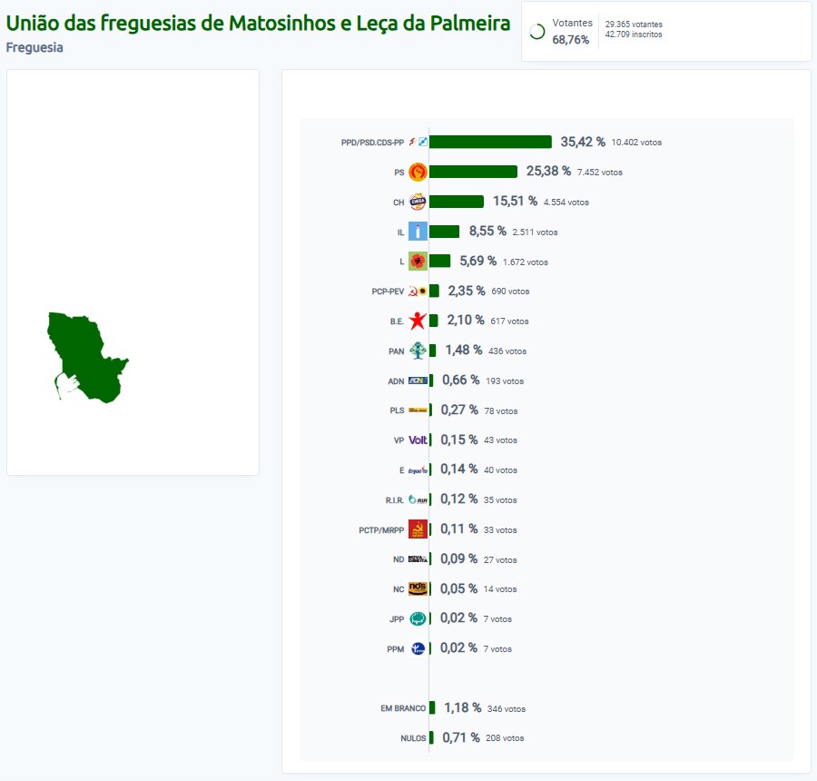 Elei&ccedil;&otilde;es Legislativas 2025