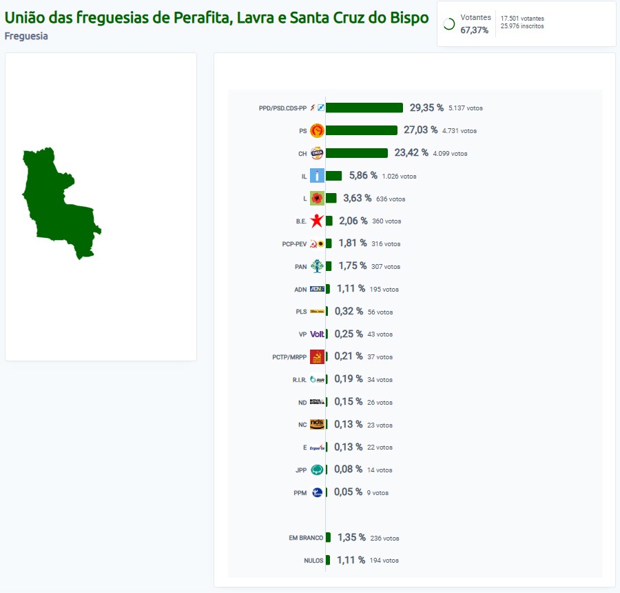 Elei&ccedil;&otilde;es Legislativas 2025