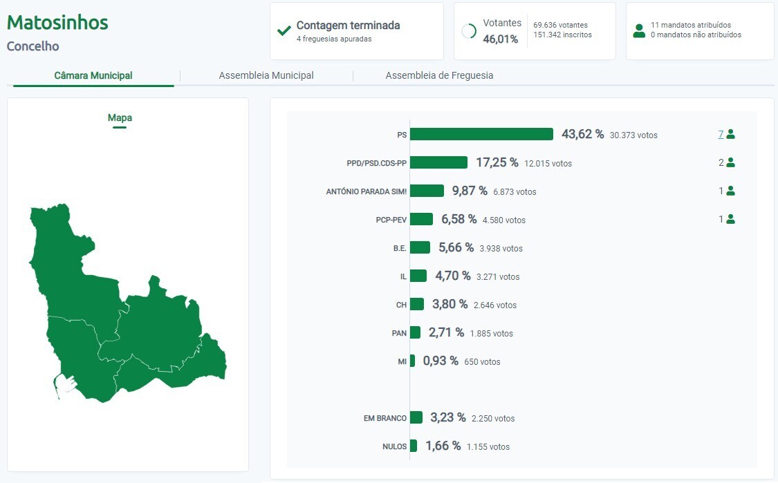 Aut&aacute;rquicas 2021 - C&acirc;mara Municipal