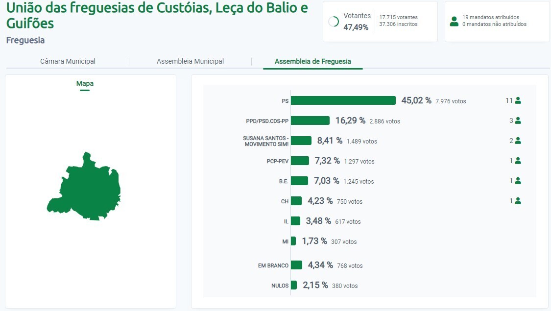 Aut&aacute;rquicas 2021 - Cust&oacute;ias Le&ccedil;a do Balio Guif&otilde;es