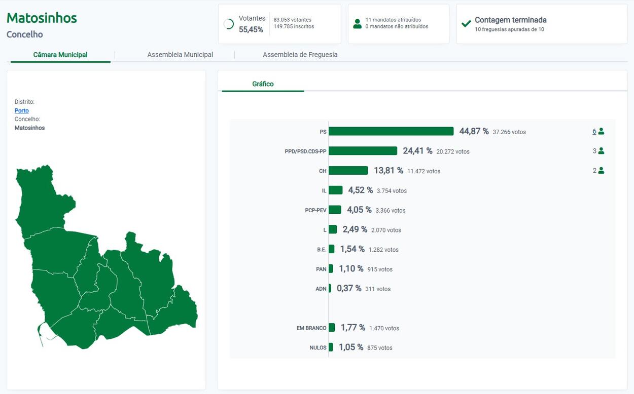 Aut&aacute;rquicas 2025 - C&acirc;mara Municipal